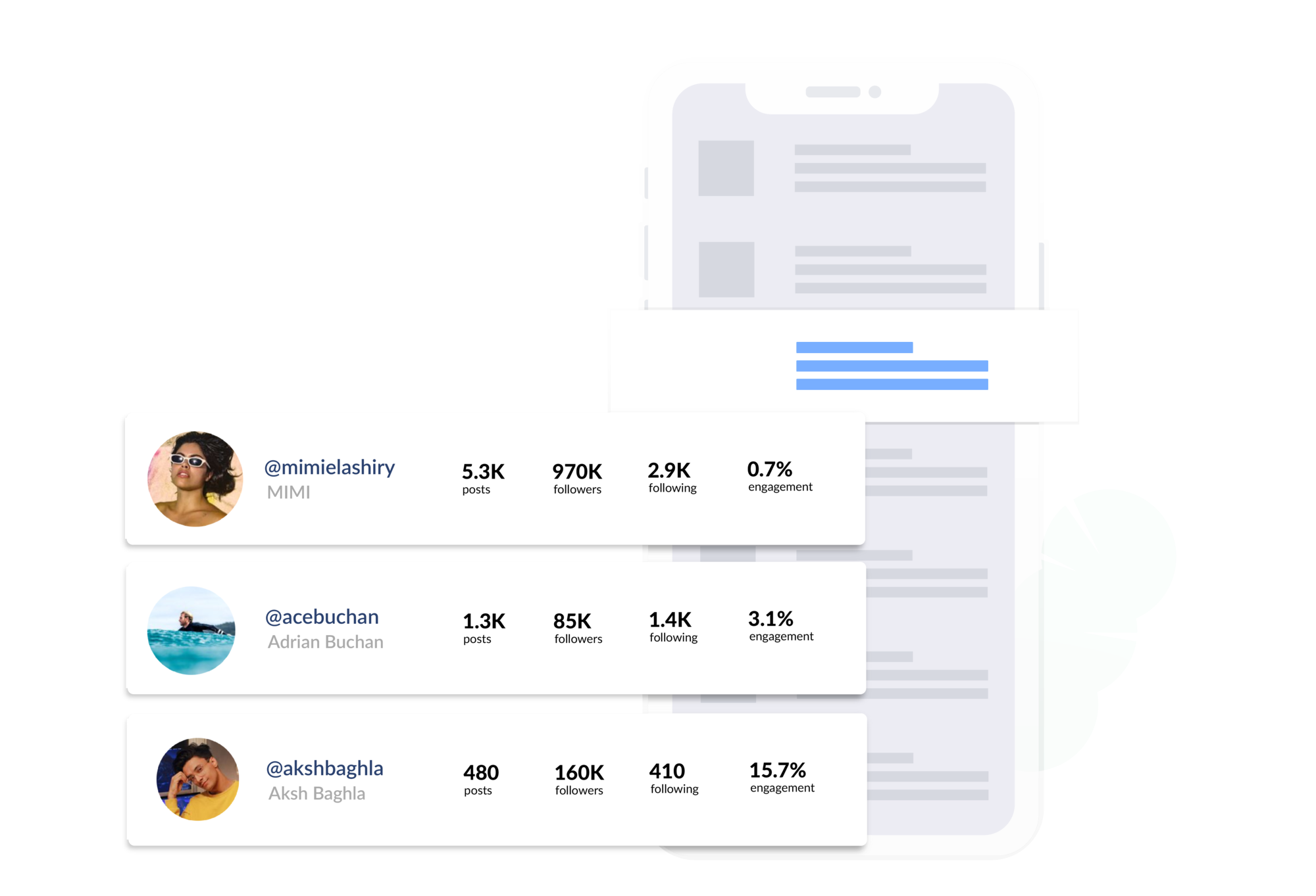 Management Screen: influencer contact lists and campaigns across Instagram, Tik Tok and YouTube