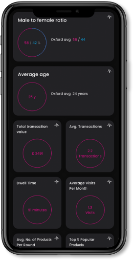 Mobile Phone App Displaying Customer Loyalty Data Statistics